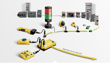 Dispositivos electrónicos de protección a personas (Jokab safety